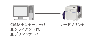 基本構成図2 スタンドアロンシステム