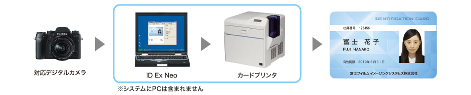 IDカードスタートアップキット(SUK-7000/7600)