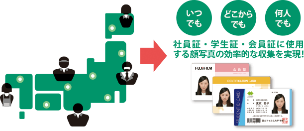 いつでも どこからでも 何人でも 社員証・学生証・会員証に使用する顔写真の効率的な収集を実現!