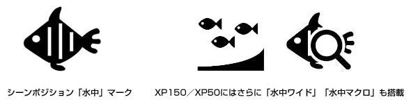 [図]シーンポジション「水中」マーク、XP150／XP50にはさらに「水中ワイド」「水中マクロ」も搭載